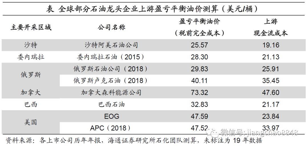 海通姜超：全球举债印钞应对危机，中国有什么不同？