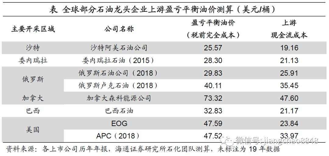 海通姜超：全球举债印钞应对危机，中国有什么不同？