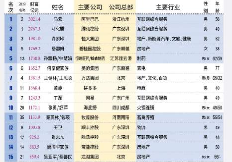 《138美元交易记录》第一话：新财富500富人榜揭晓，中国百亿富人达315位，而我却看着浮亏订单盼望着能赢