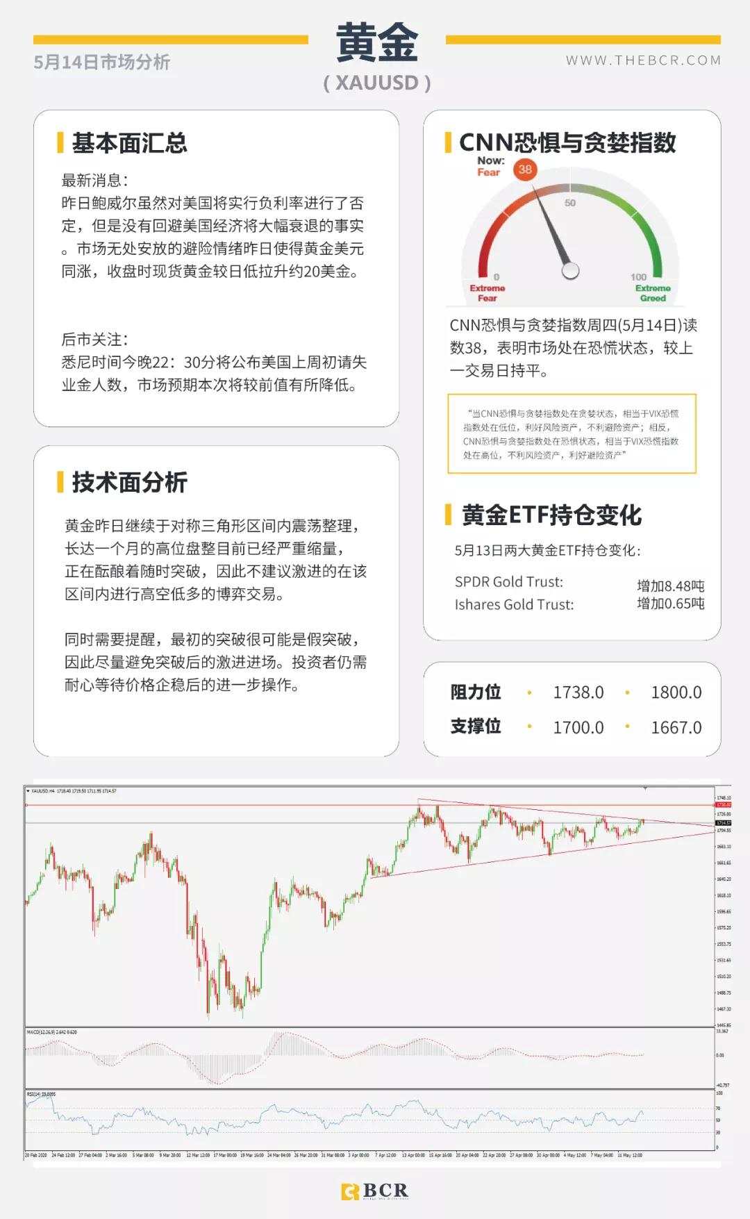 BCR5.14日货币、黄金、原油市场分析