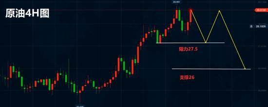 夏黛清：5.15黄金日线承压决定趋势，周五收官金油之战