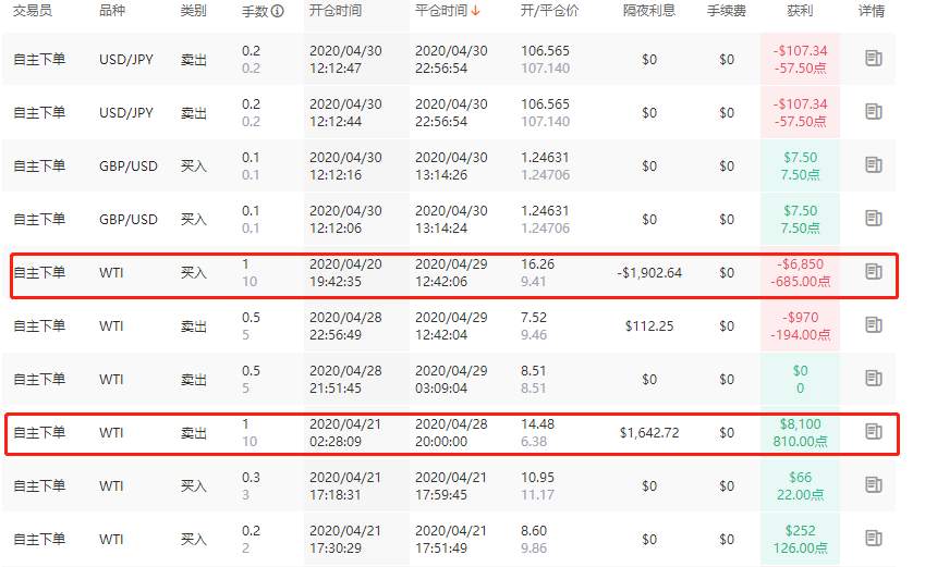 S6赛季亨达集团大赛榜单盘点：从亏损到盈利12161美元，他勇夺总榜第一！
