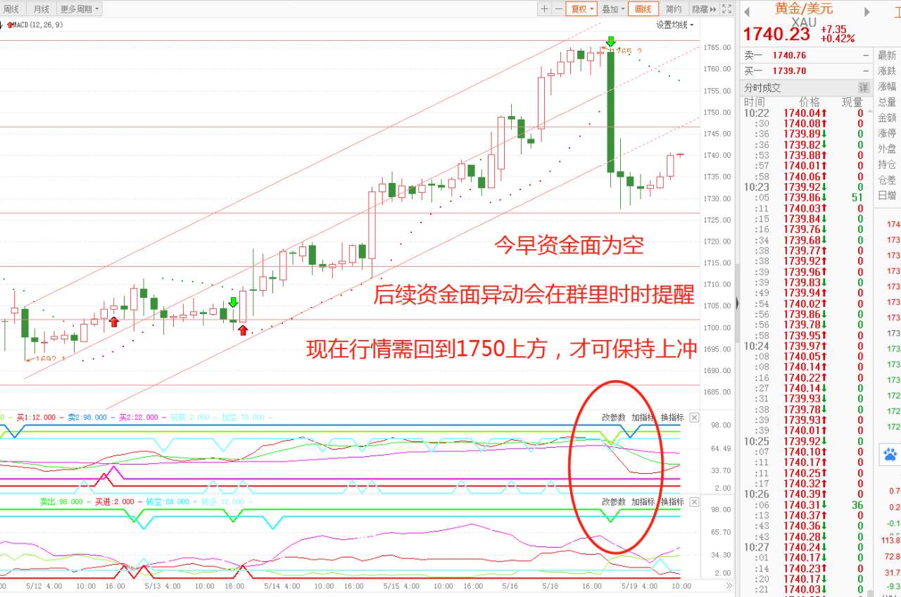 预测到黄金大跌，却预测不了美联储鲍威尔讲话