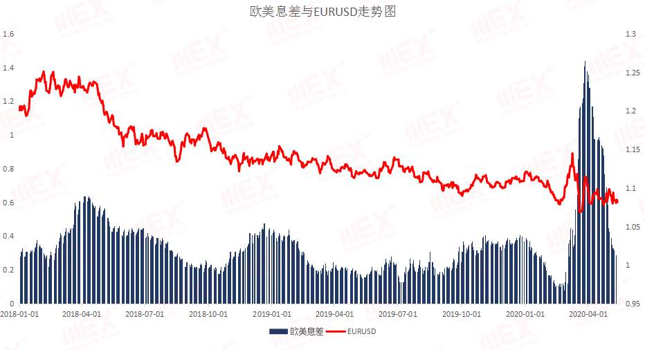 MEXGroup：每日快讯丨鲍威尔暂不考虑负利率美元大幅回升，商品货币短期注意风险