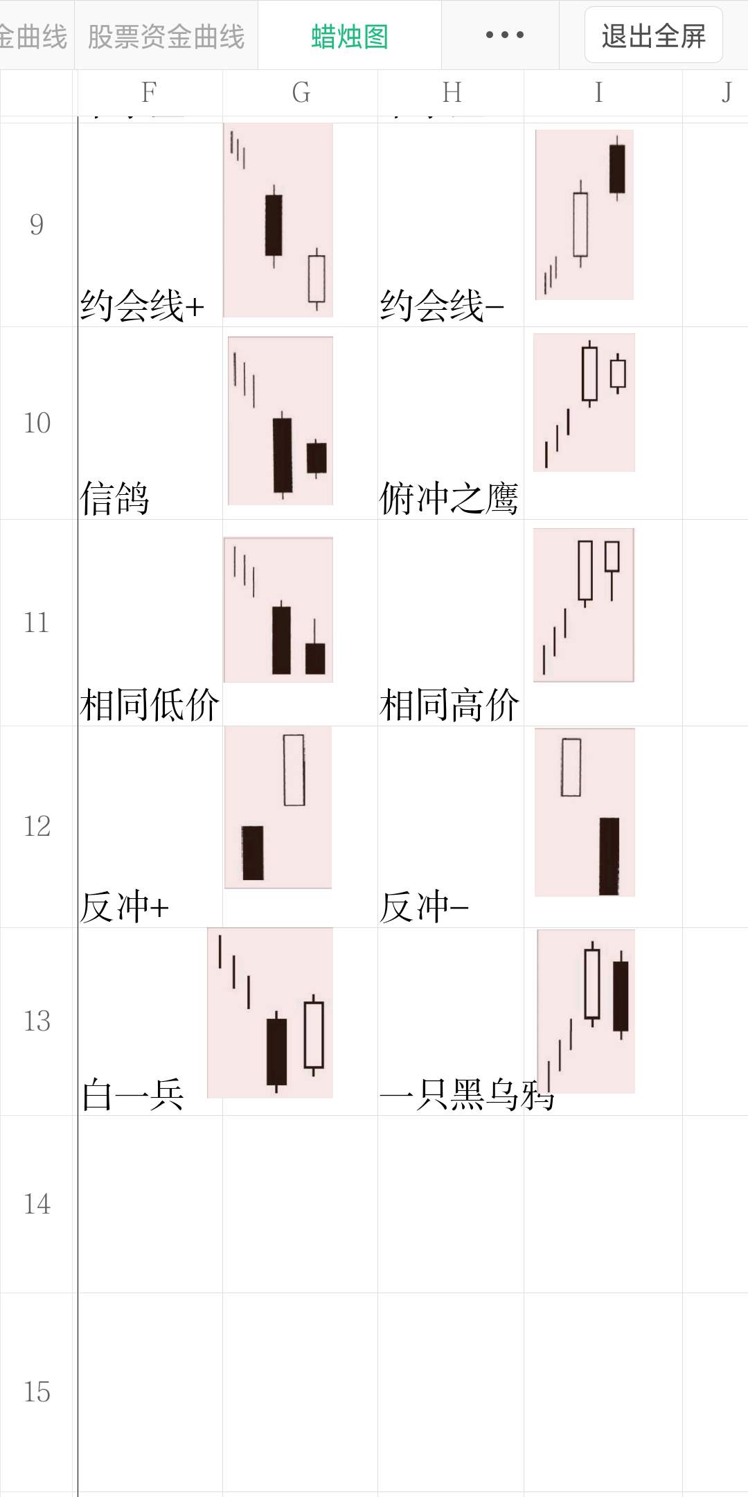 蜡烛图形态总结