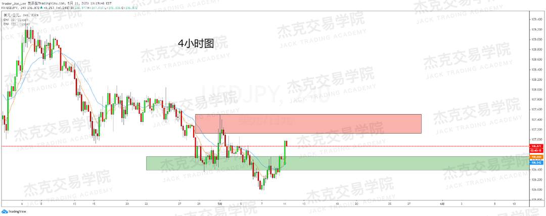 [5月11日策略] 黄金/原油/英镑/欧元/美日/澳元/标普/BTC/BCH