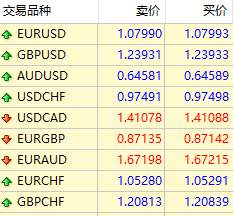 1分钟教你搞懂点差，至少能省出上万块