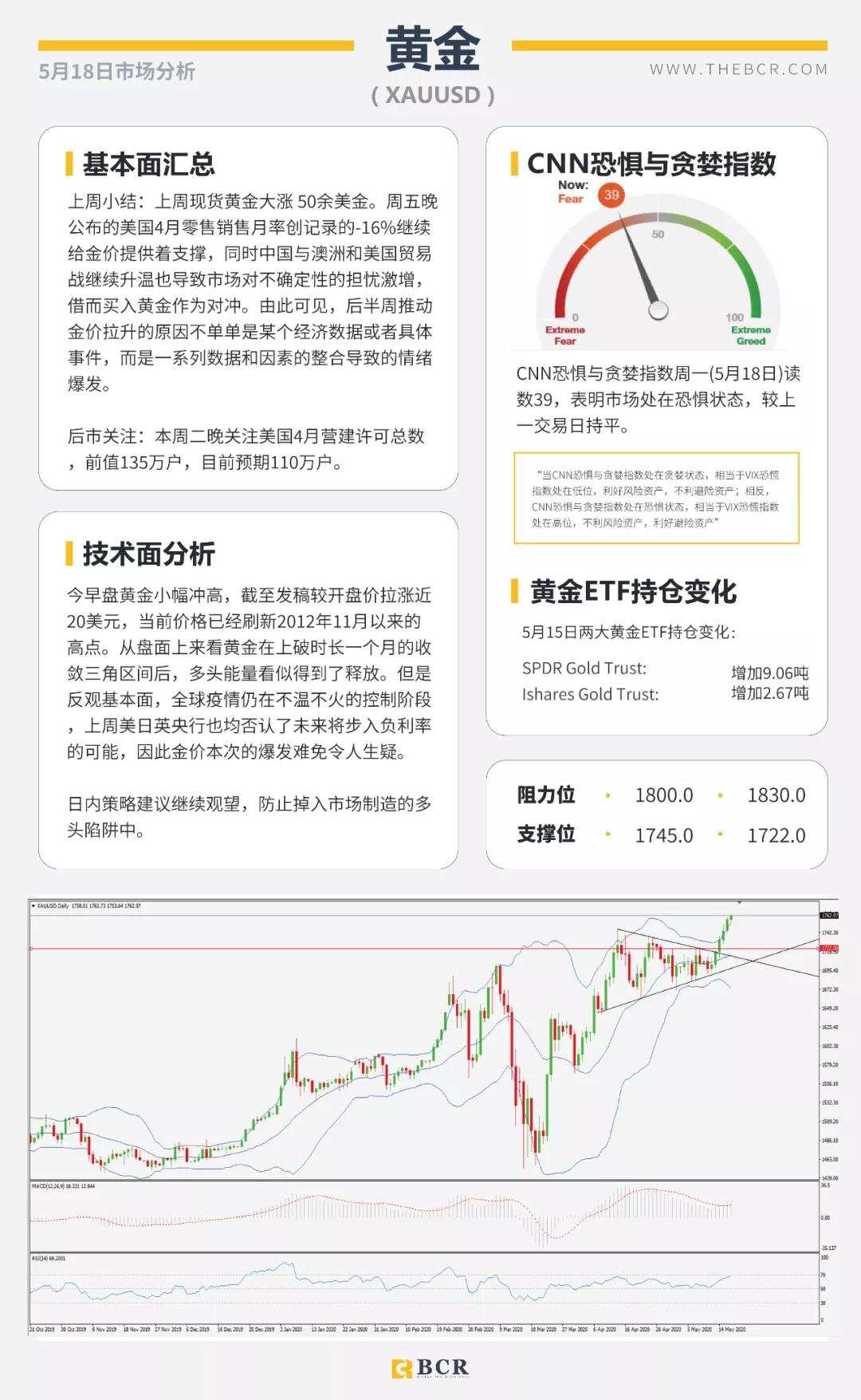 BCR5.18日货币、黄金、原油市场分析