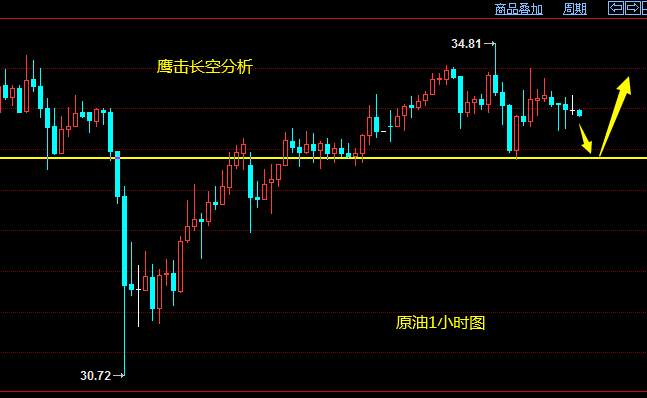 李悦箐：5.27黄金击穿欧盘低点，原油下探后蓄势上涨