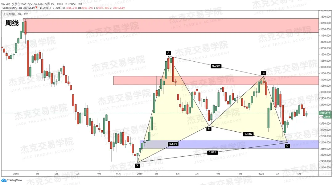 [5月27日策略] 黄金/原油/英镑/欧元/美日/澳元/标普/BTC/BCH