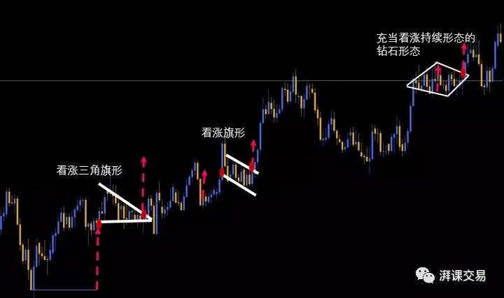 图解交易 1.10〡 旗形、楔形、矩形