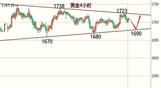 玉舒盘金：5.11晚间黄金原油行情分析操作建议