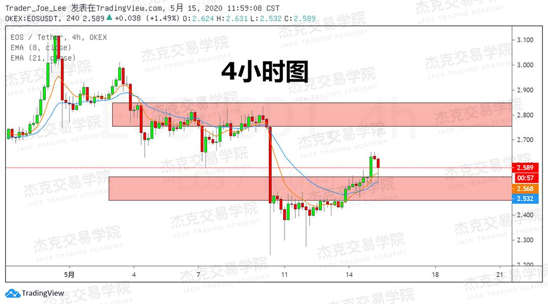[5月15日策略] 黄金/原油/英镑/欧元/美日/澳元/标普/BTC/BCH