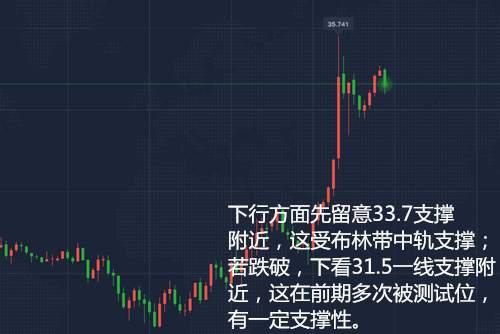 舒鑫欢：5.30黄金原油策略大放送，下周布局精准操作再获百利
