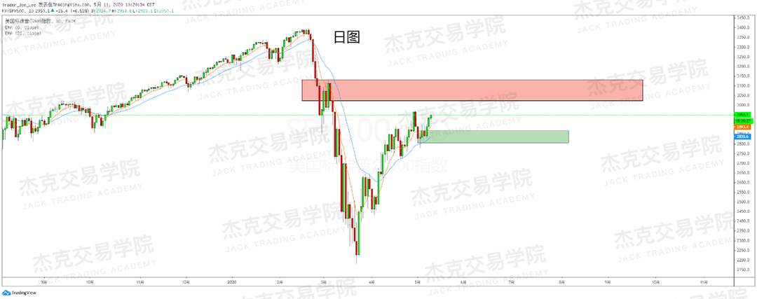[5月11日策略] 黄金/原油/英镑/欧元/美日/澳元/标普/BTC/BCH