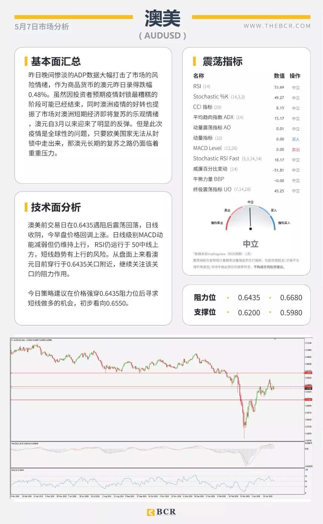 BCR5.7日货币、黄金、原油市场分析