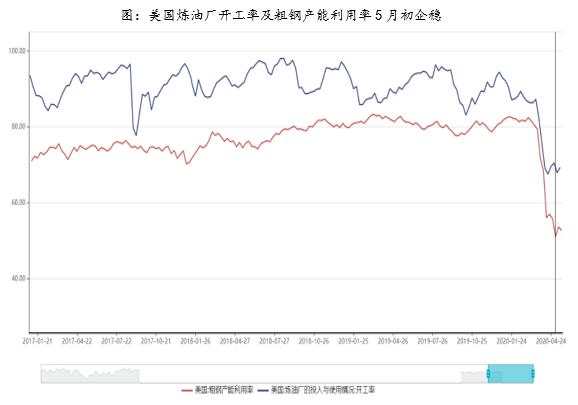 海外市场发生了什么，原油价格为何出现如此巨大的反弹，后期走势会如何？