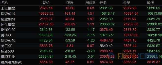 5月7日 | FOLLOWME汇市早报：美元走强站上100关口，黄金承压大跌，日内关注英国央行利率决议