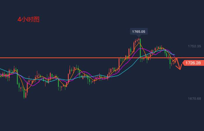 吴承梁：5.22黄金触底反弹大胆做，黄金原油走势分析