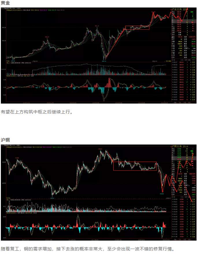 ALPHA全球金融动态——2020-05-26