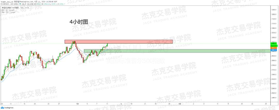 [5月11日策略] 黄金/原油/英镑/欧元/美日/澳元/标普/BTC/BCH