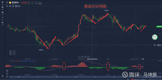 5月11日黄金短线跟踪