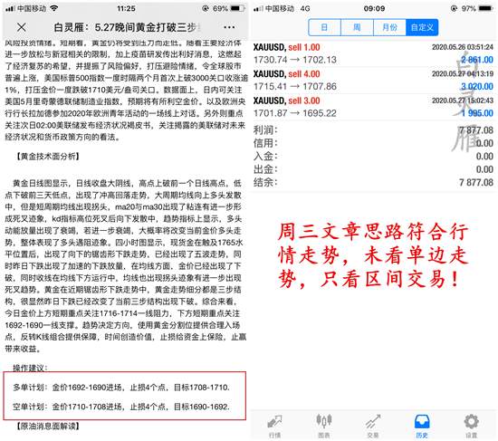 白灵雁：5.28黄金有望试探高点，原油果断空单布局