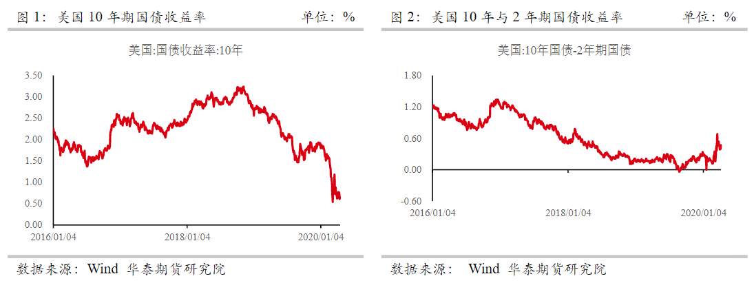 堂堂美联储主席的讲话对黄金价格走势不好使了？