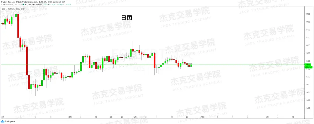 [5月27日策略] 黄金/原油/英镑/欧元/美日/澳元/标普/BTC/BCH