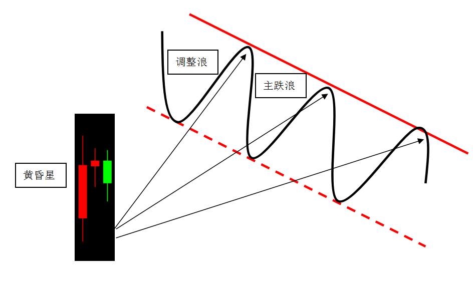 趋势通道法——这就是你们渴求的交易系统,拿走不谢