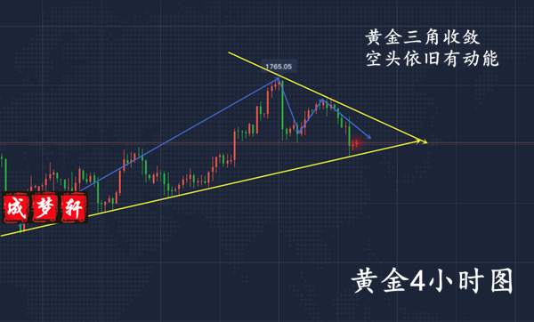 梦轩：5.22黄金周线收官还有两大重磅事件！最新走势分析预测