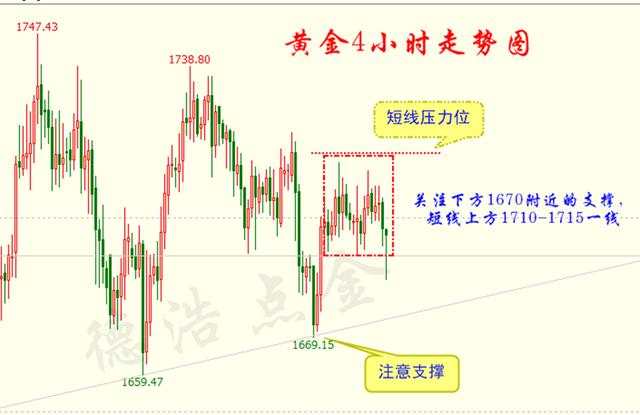 德浩点金：5.7小非农利多黄金不涨反跌，背后有阴谋？