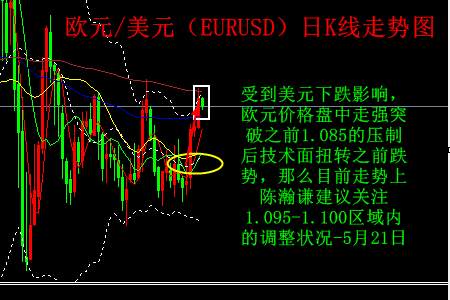 陈瀚谦：5.21黄金将继续调整，白银原油英镑欧元趋势分析