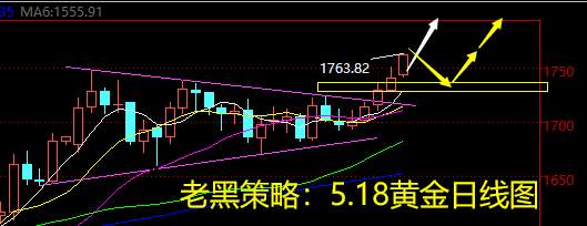 老黑策略：5.18黄金分析策略