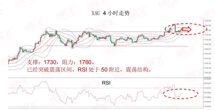 MEXGroup：每日快讯丨商品货币大涨，谨防欧系货币利多出尽
