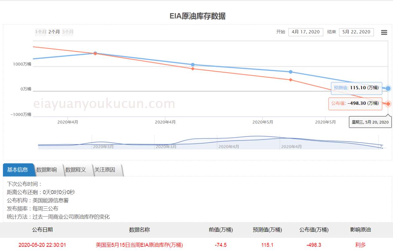 一周预判全胜，未来原油涨不涨看USO基金？