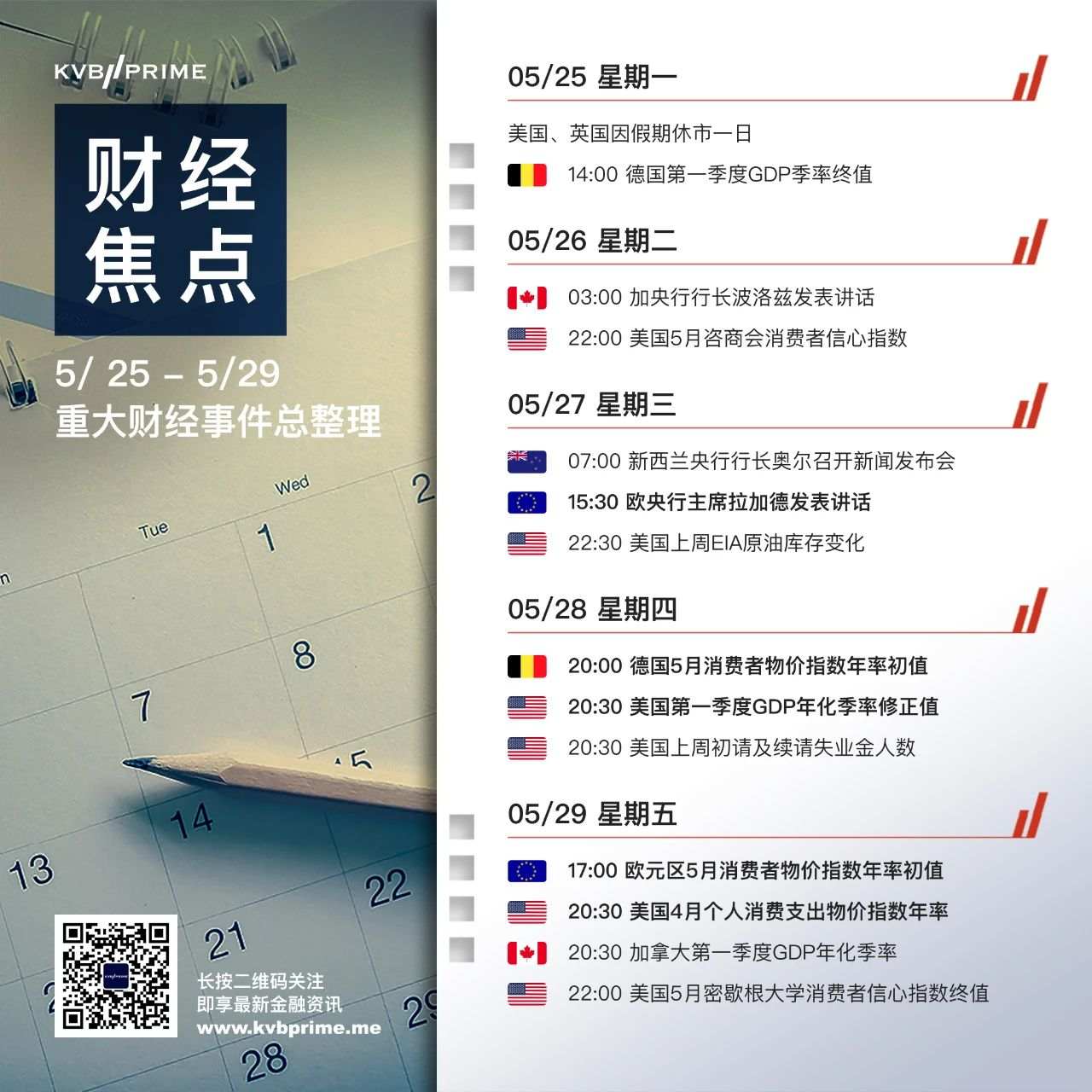 财经焦点｜5/25 - 5/29 重大财经事件抢先看
