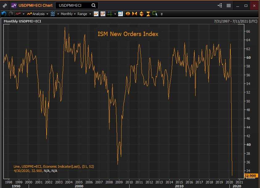 US Service PMI Better Than Forecast: The dollar, equities and bond yields rise