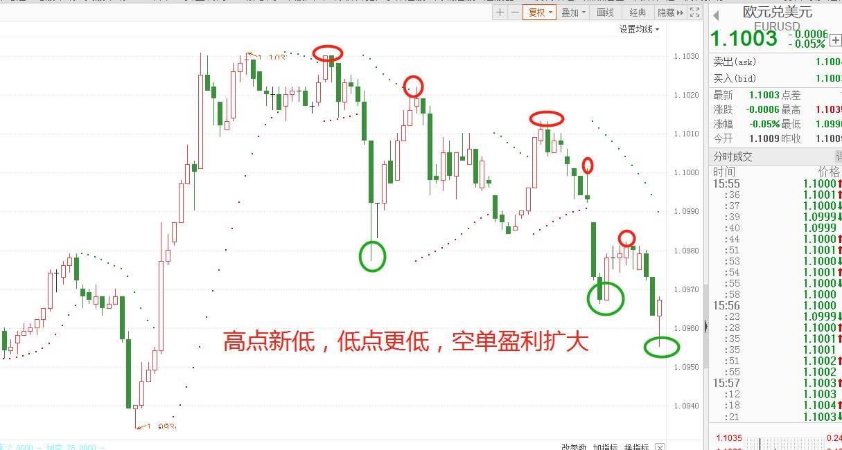 外汇交易日志第41天：我从欧盟复苏基金中捞了一笔