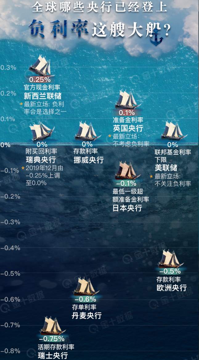 大举建立黄金多头不是一个选项！