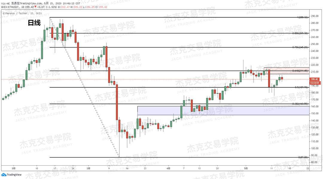 [5月15日策略] 黄金/原油/英镑/欧元/美日/澳元/标普/BTC/BCH