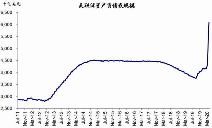 财政赤字货币化是毒药还是良药？黄金找回空头节奏