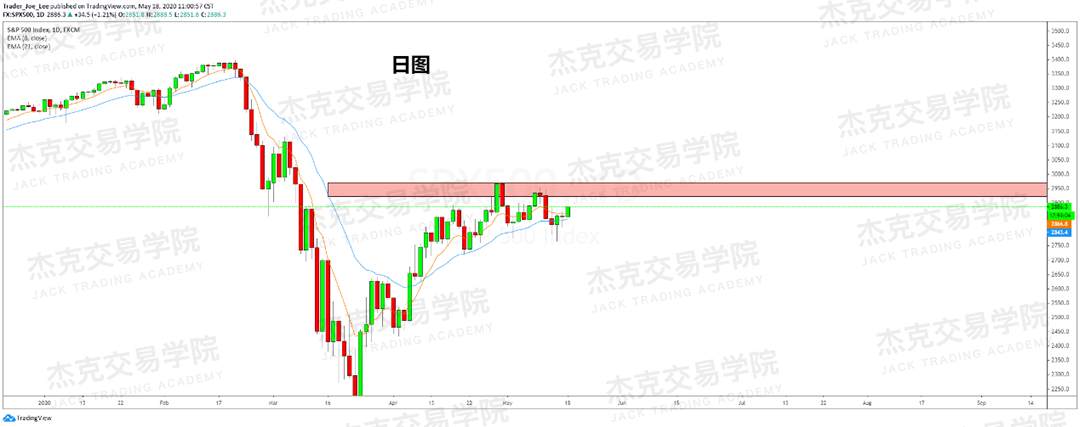 [5月18日策略] 黄金/原油/英镑/欧元/美日/澳元/标普/BTC/BCH
