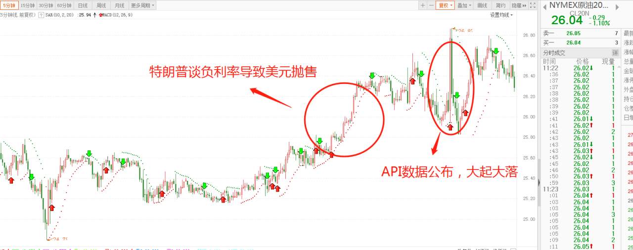 想抄底WTI原油？新手千万别碰！
