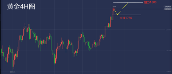白灵雁：5.18黄金强势做多，原油拉升赶顶