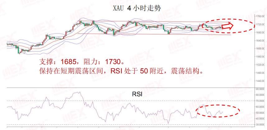 MEXGroup：每日快讯丨预计新西兰联储5月决议偏鸽，英镑已将受制于疲弱的经济数据