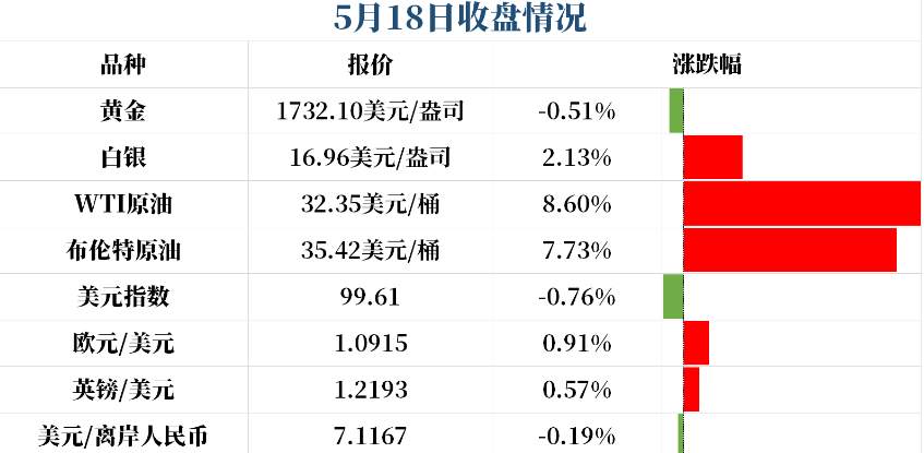 黄金从不乏接盘侠？今晚你能镇定几何！