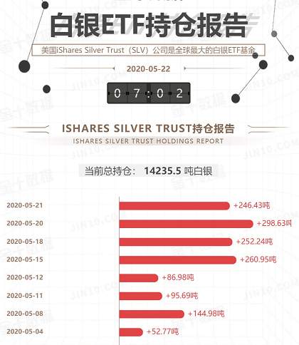 黄金盯盘侠5.22：若今日收盘乐观 下周或有望发起二次冲击！