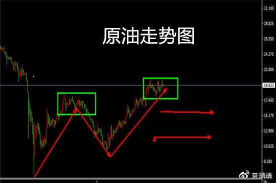 夏黛清：5.2—3黄金原油下周趋势解读，对开盘行情分析操作建议