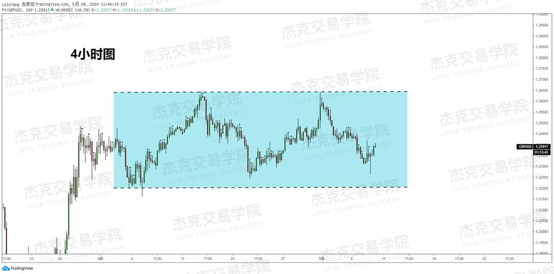 [5月8日策略] 黄金/原油/英镑/欧元/美日/澳元/标普/BTC/BCH